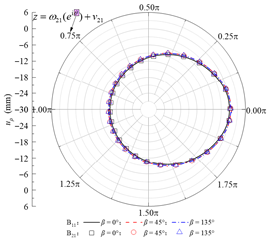Applsci 15 13052 i008 Applsci 15 13052 i008