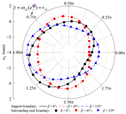 Applsci 15 13052 i009 Applsci 15 13052 i009