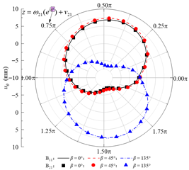 Applsci 15 13052 i010 Applsci 15 13052 i010