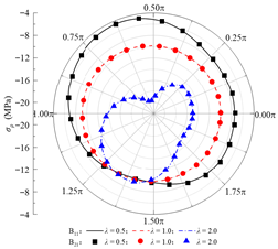 Applsci 15 13052 i013 Applsci 15 13052 i013