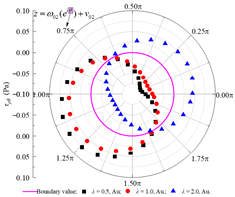 Applsci 15 13052 i014 Applsci 15 13052 i014