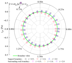 Applsci 15 13052 i015 Applsci 15 13052 i015