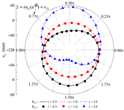 Applsci 15 13052 i018 Applsci 15 13052 i018