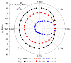 Applsci 15 13052 i019 Applsci 15 13052 i019