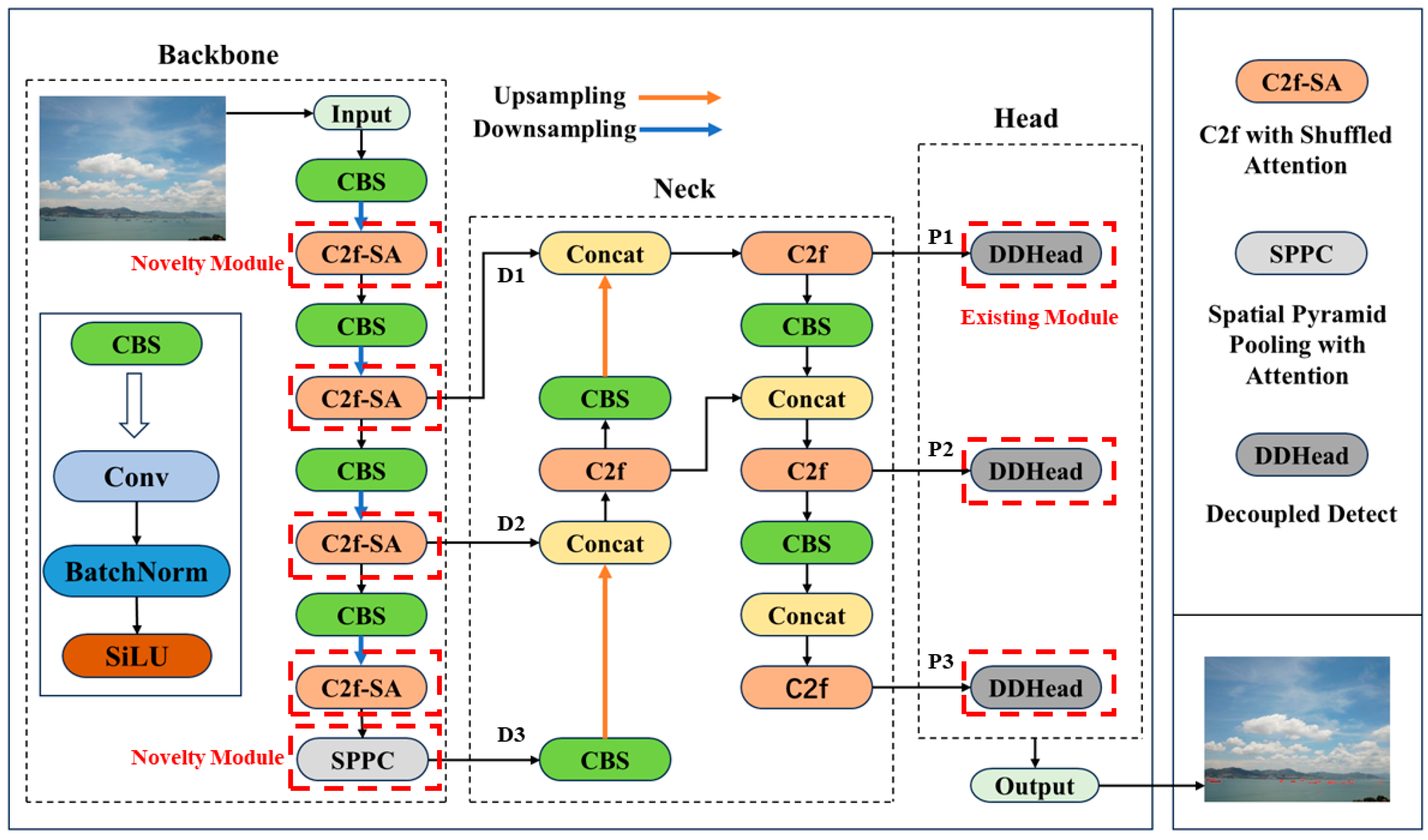 Lightweight YOLO-SR: A Method for Small Object Detection in UAV Aerial ...