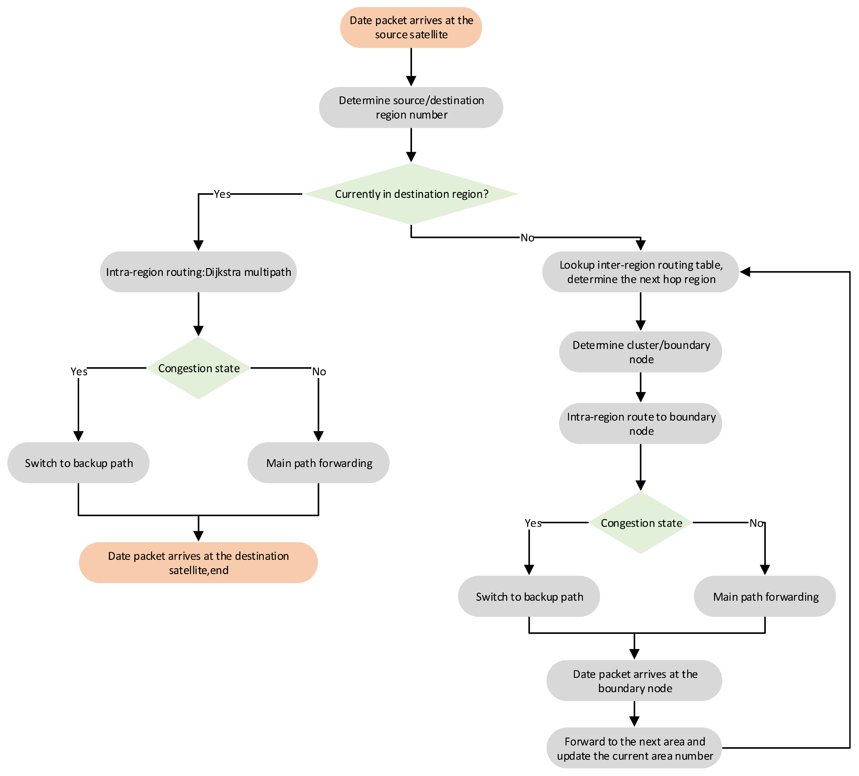 Applsci 15 13080 g003