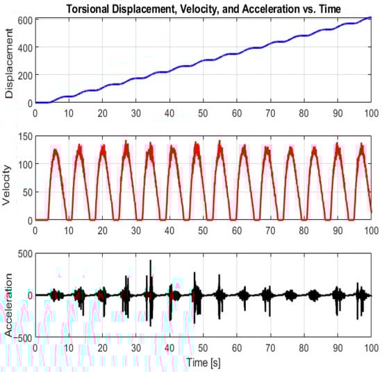 Applsci 15 13137 g004