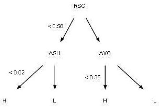 Applsci 15 13164 g003