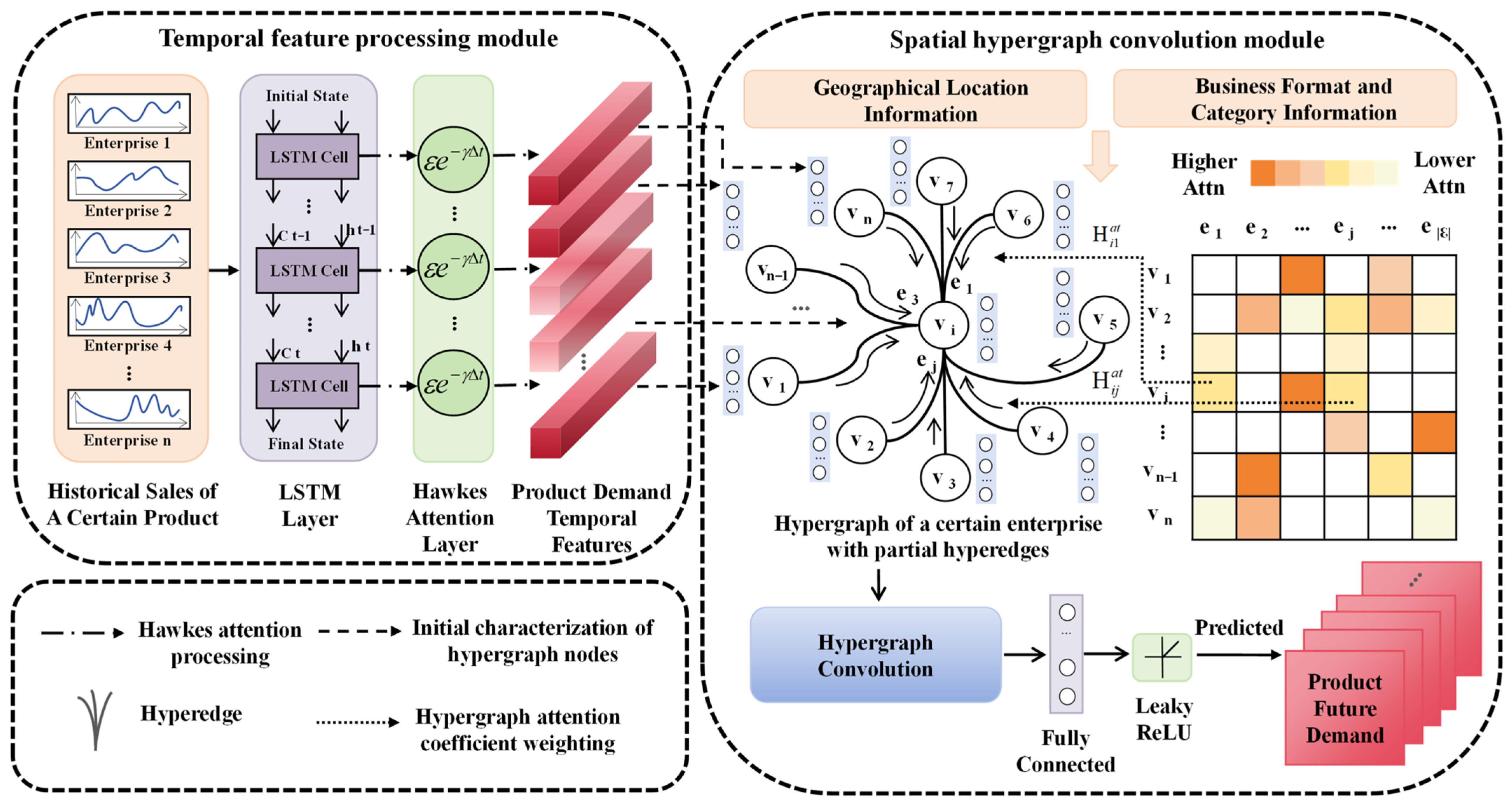 Applsci 15 13196 g001