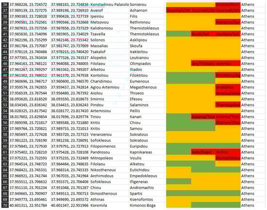 Applsci 15 13215 g0a2