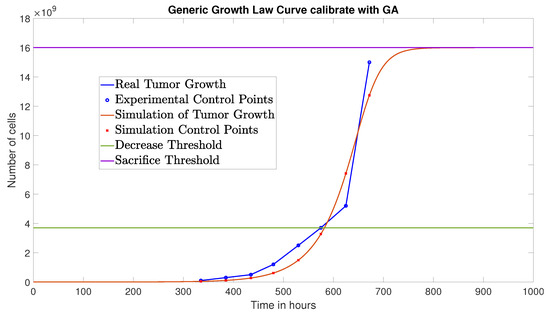 Applsci 15 13233 g002