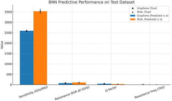 Applsci 15 13244 g005