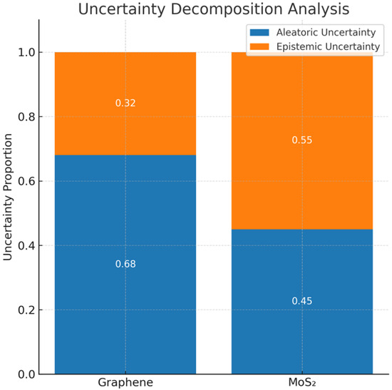 Applsci 15 13244 g006