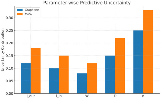 Applsci 15 13244 g007