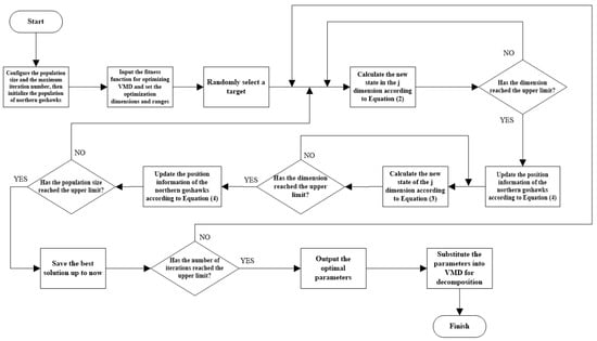 Applsci 15 13252 g001