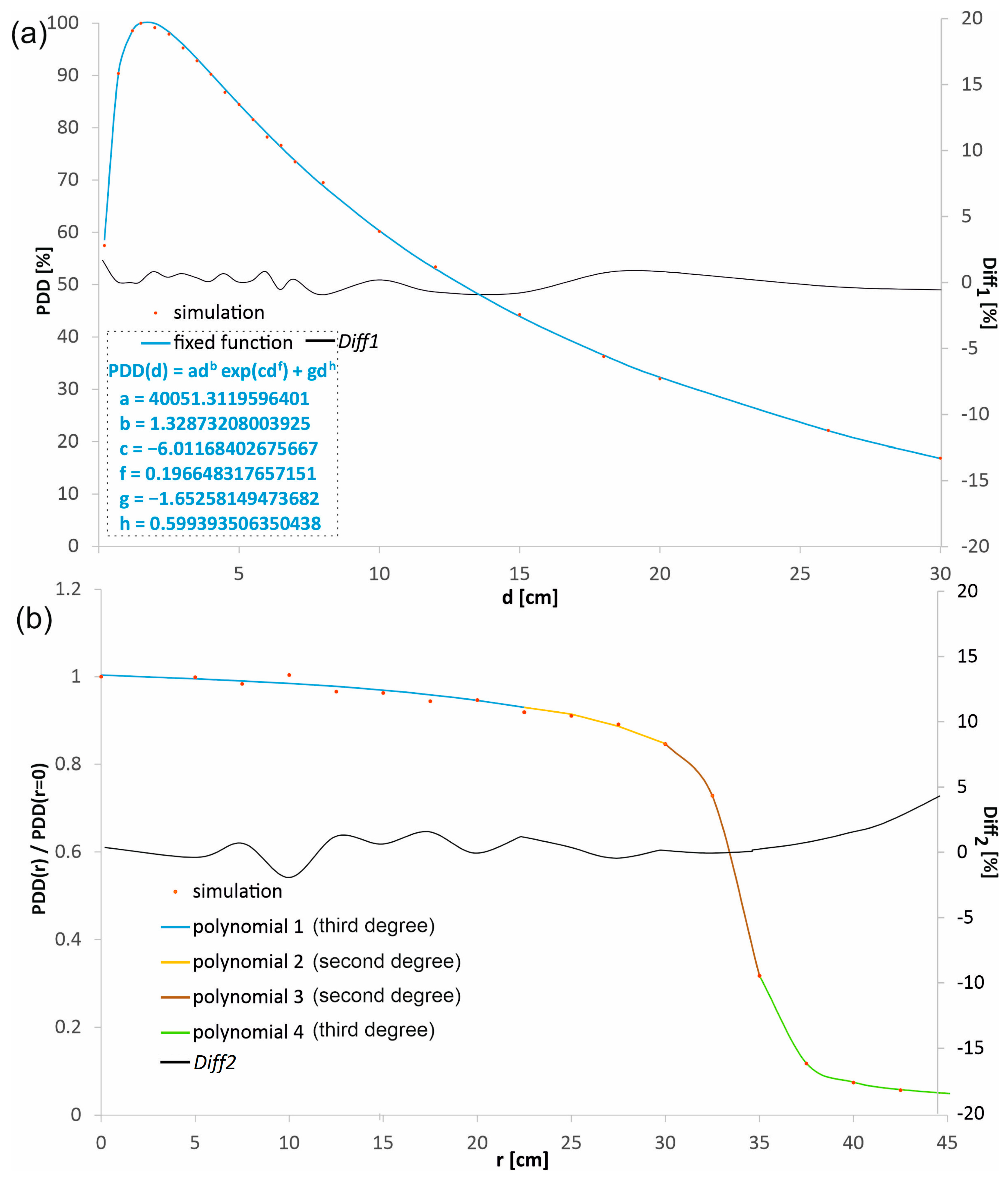Applsci 15 13262 g002