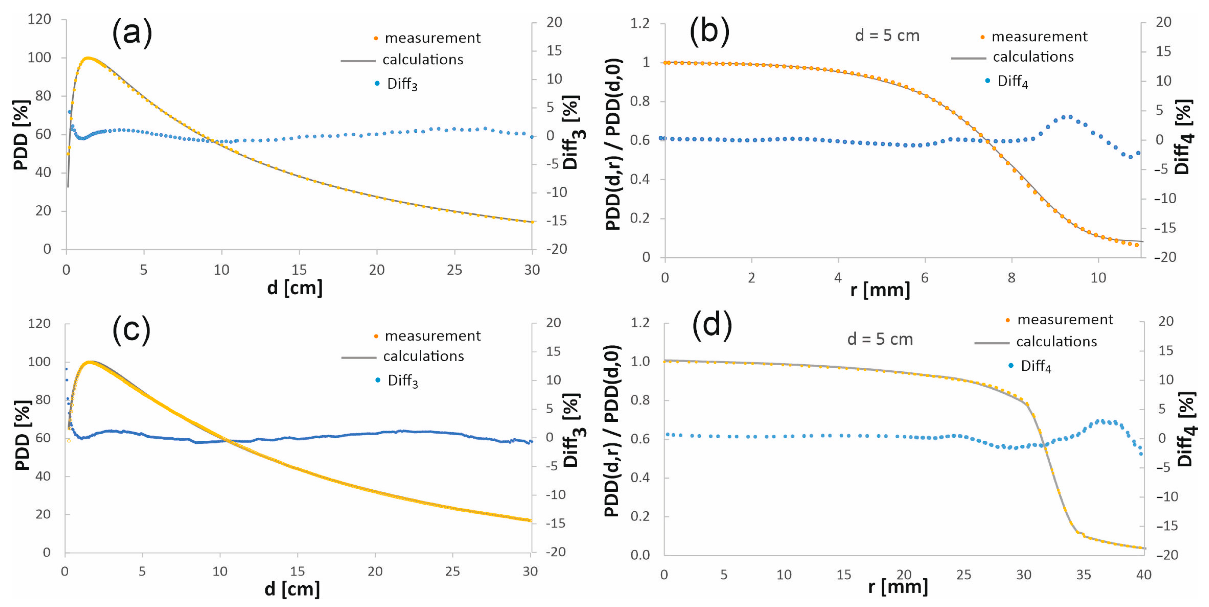 Applsci 15 13262 g003
