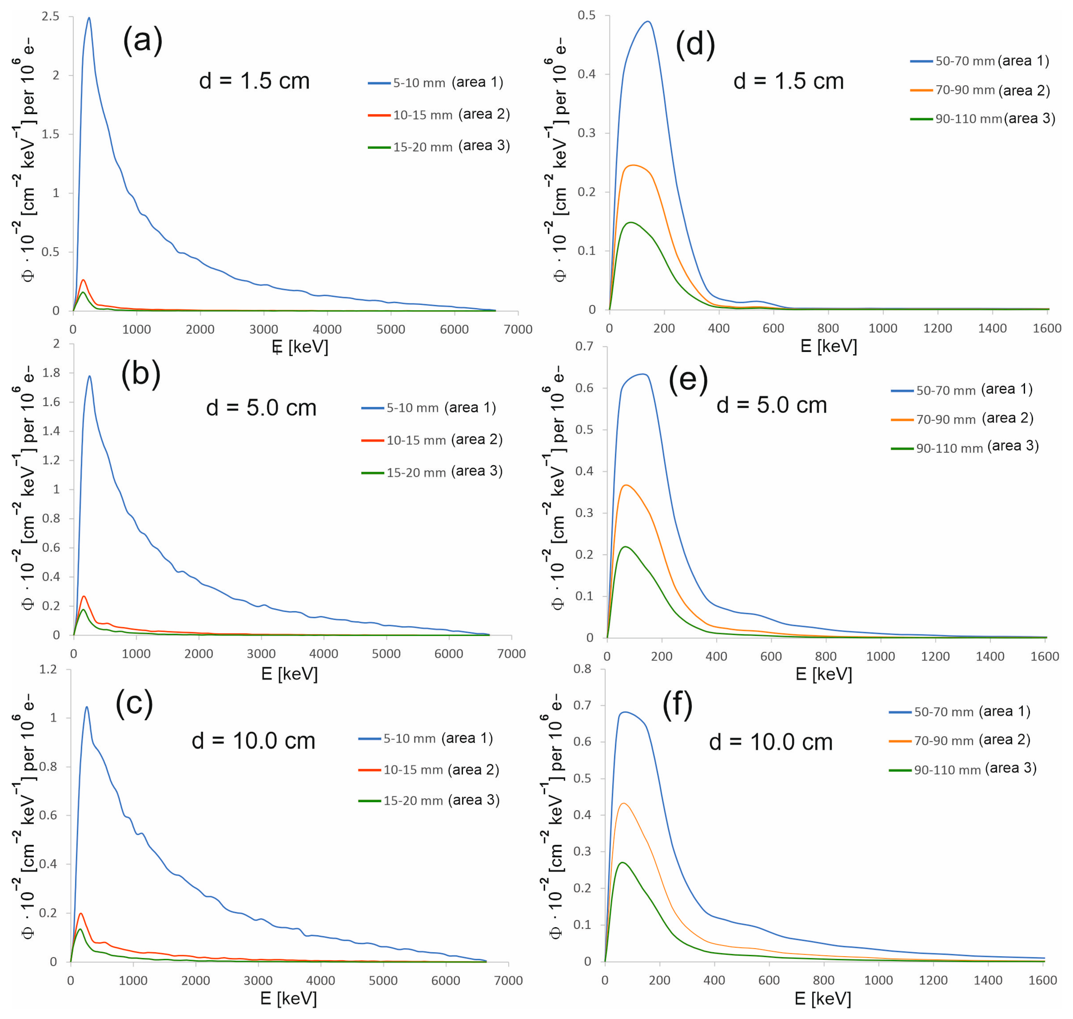Applsci 15 13262 g006