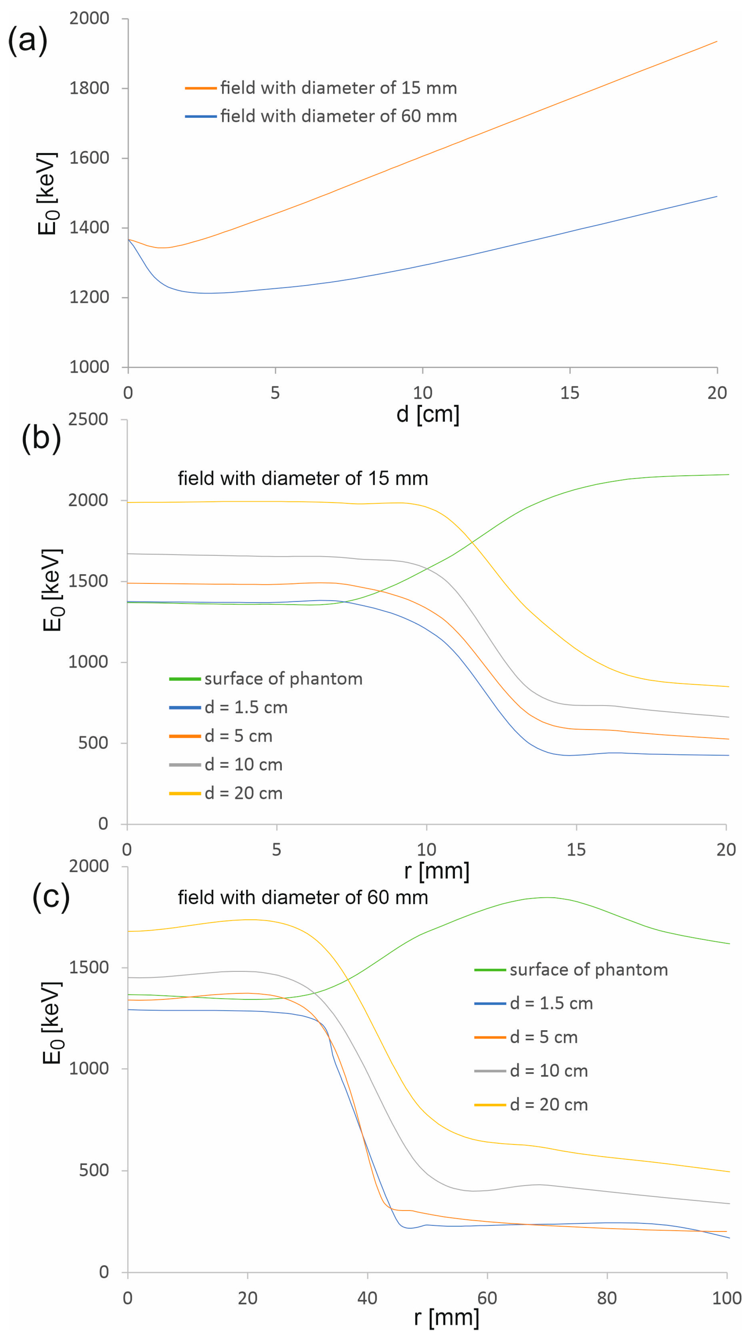 Applsci 15 13262 g007