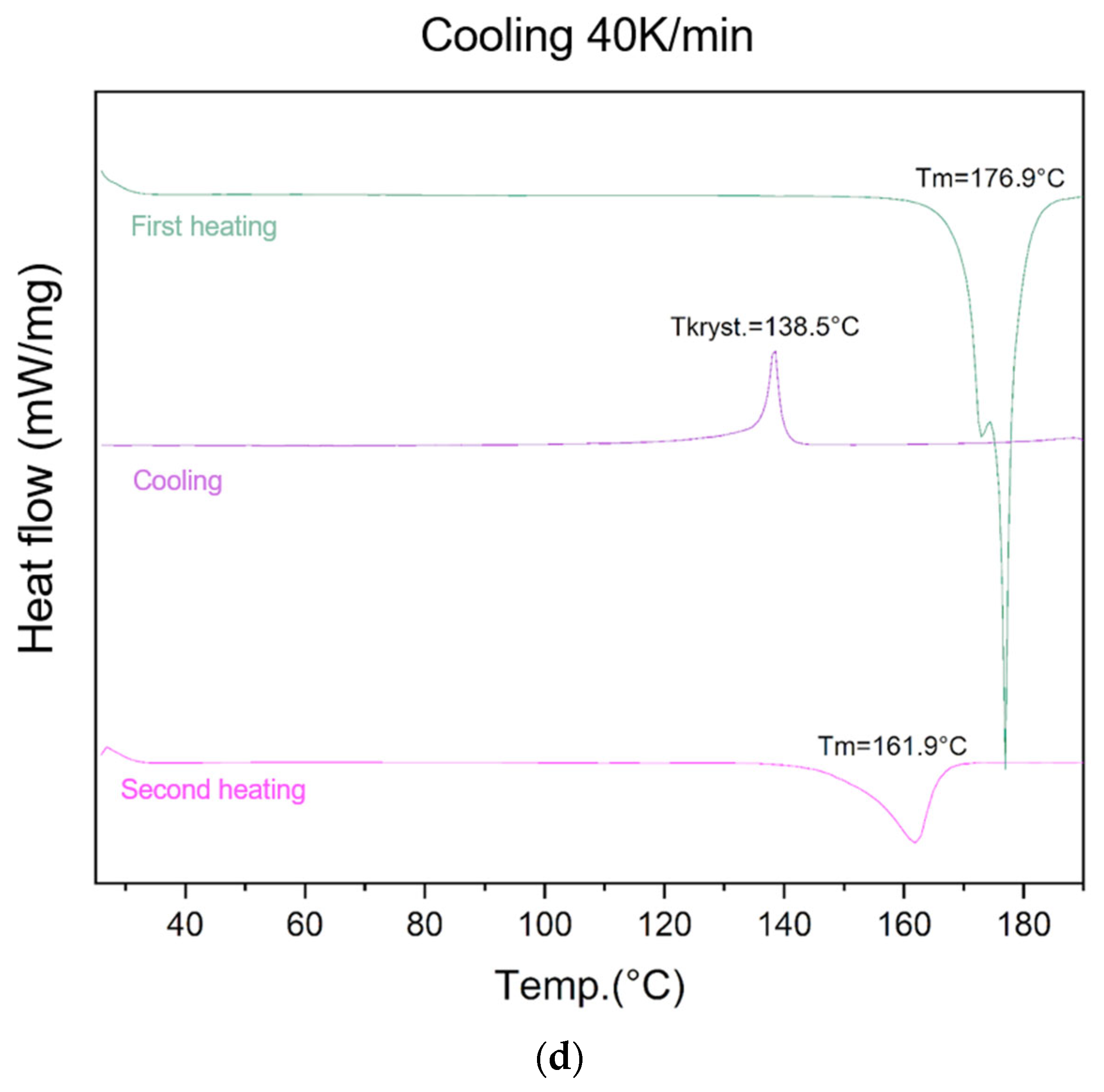 Applsci 16 00017 g002c