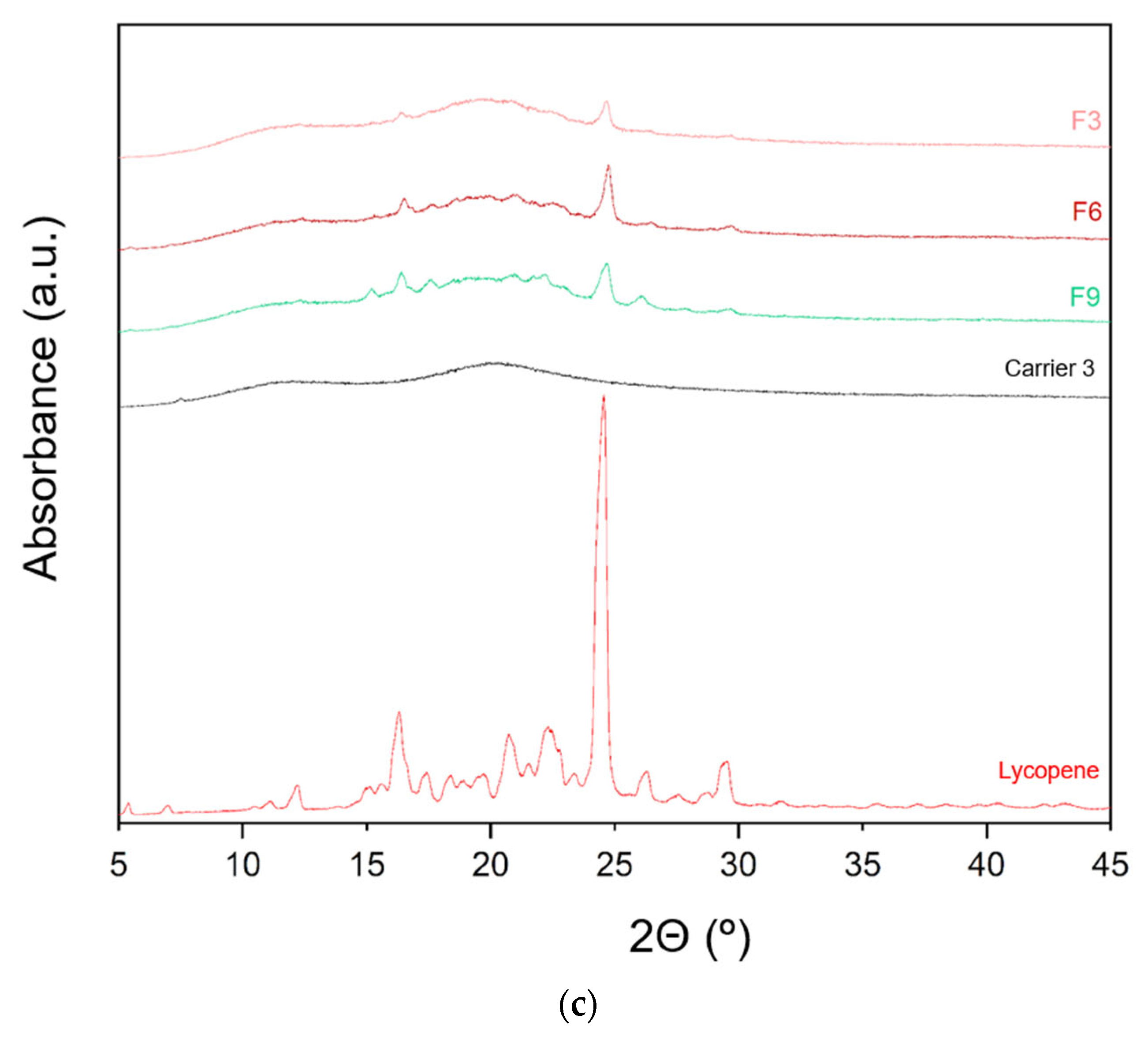Applsci 16 00017 g006b