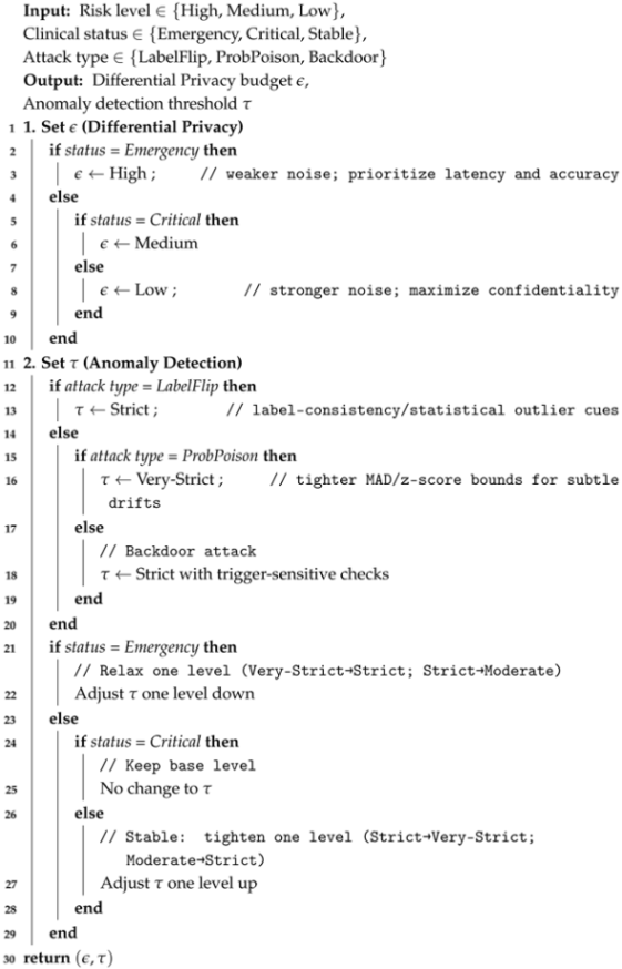 Applsci 16 00029 i002