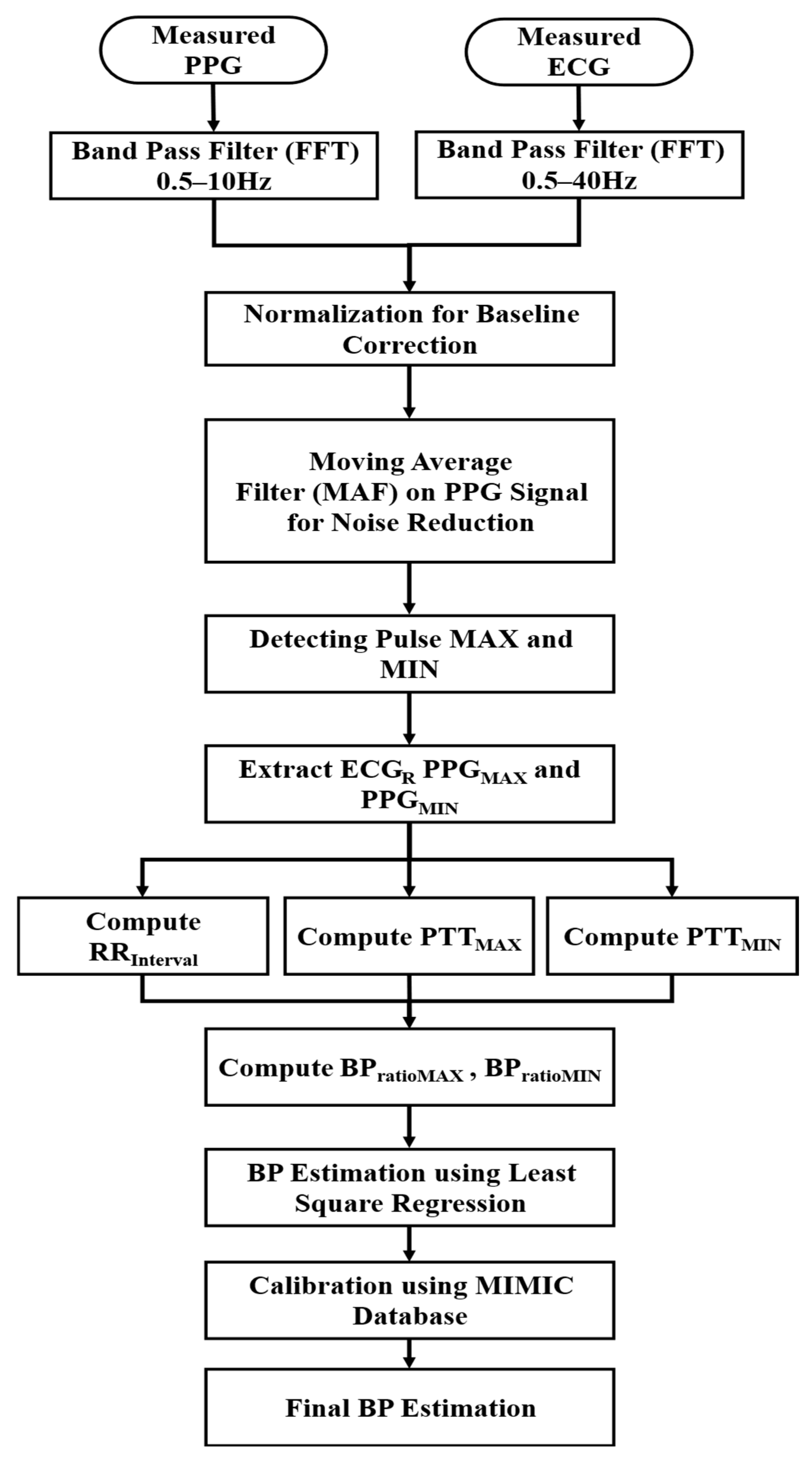 Applsci 16 00035 g002