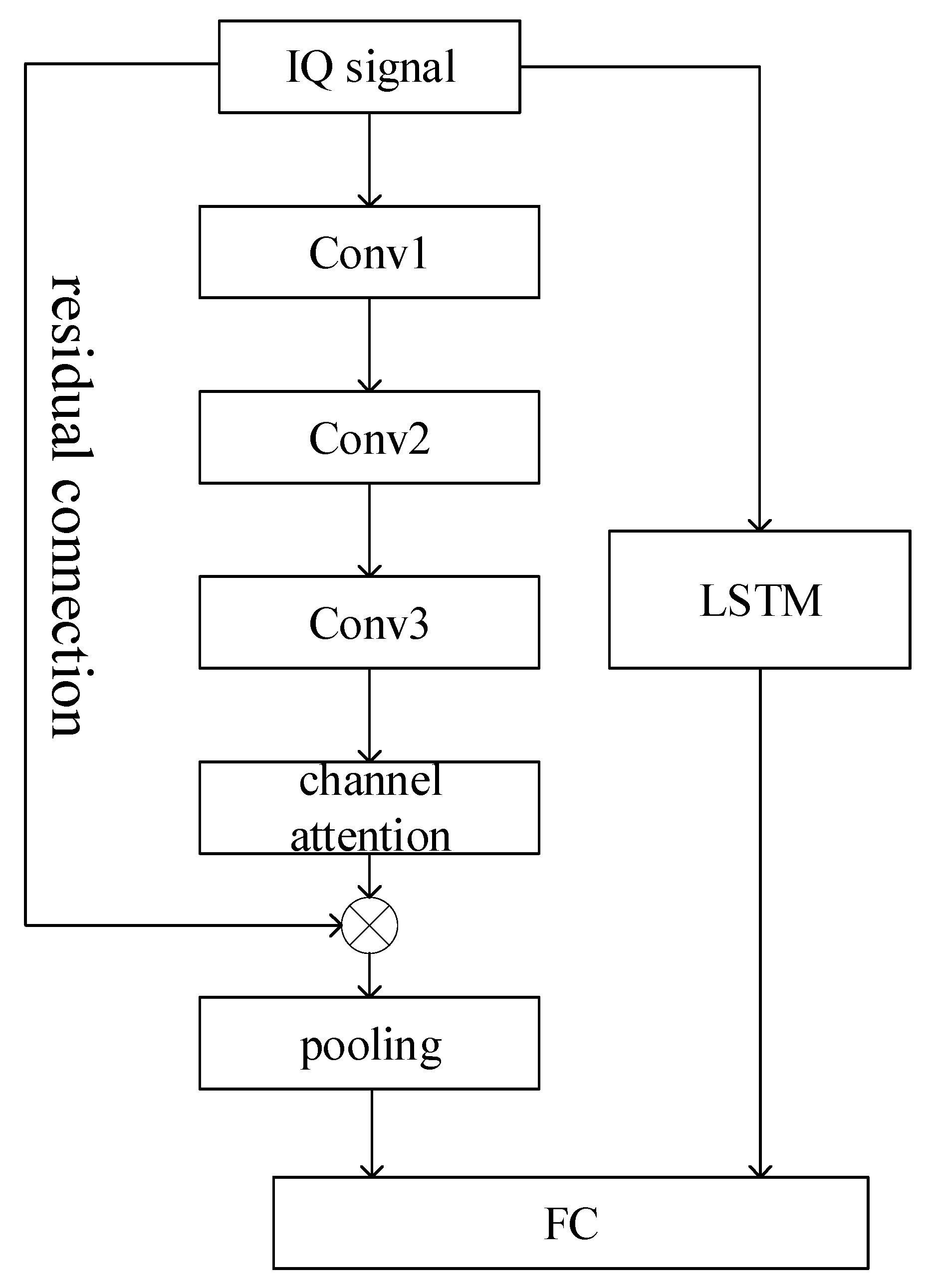 Applsci 16 00058 g001