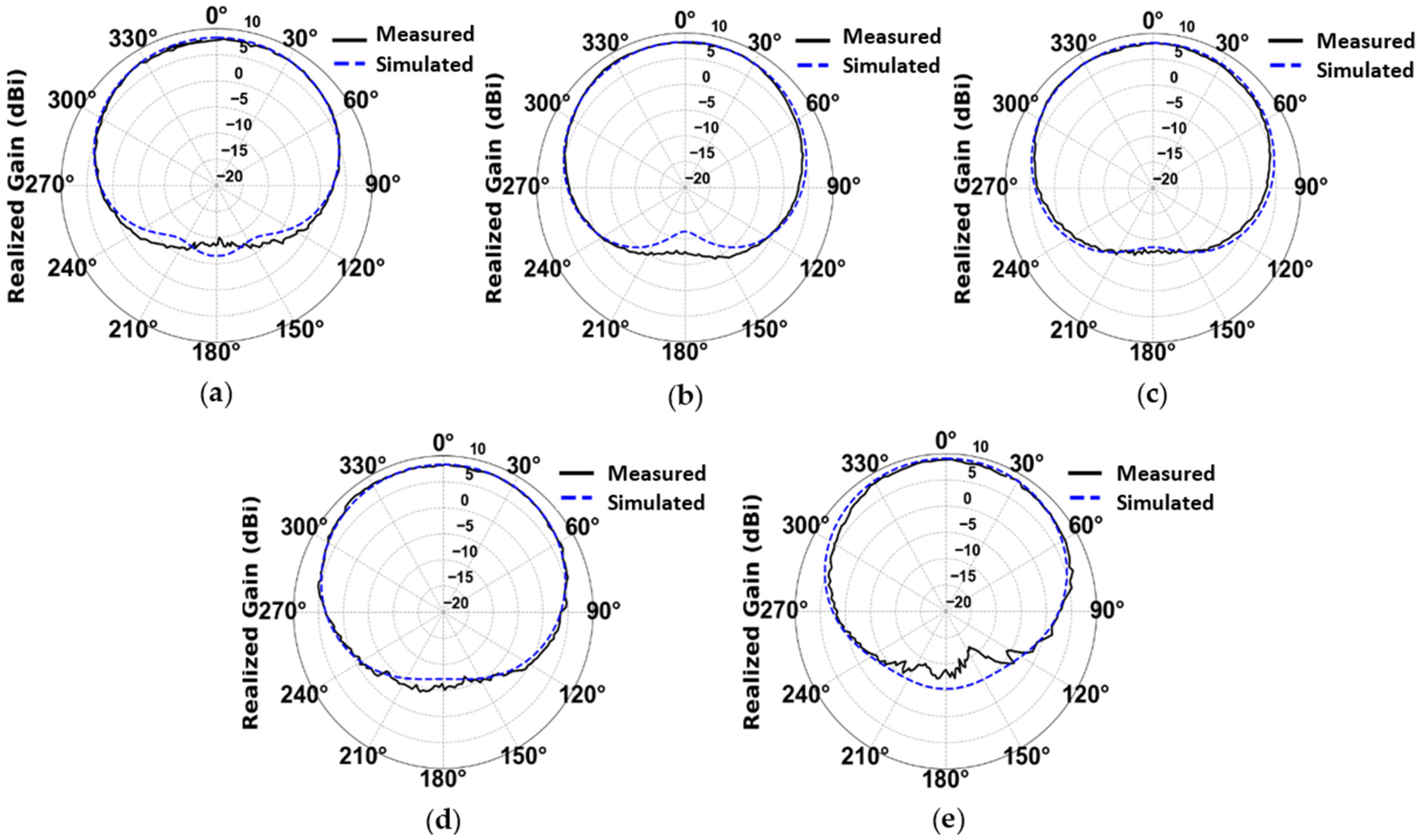 Applsci 16 00104 g014 Applsci 16 00104 g014