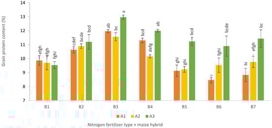 Applsci 16 00113 g003