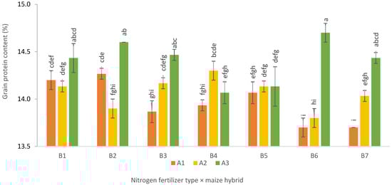 Applsci 16 00113 g004