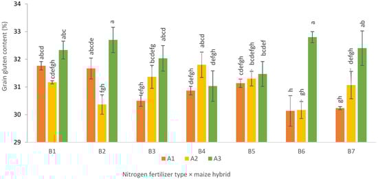 Applsci 16 00113 g007