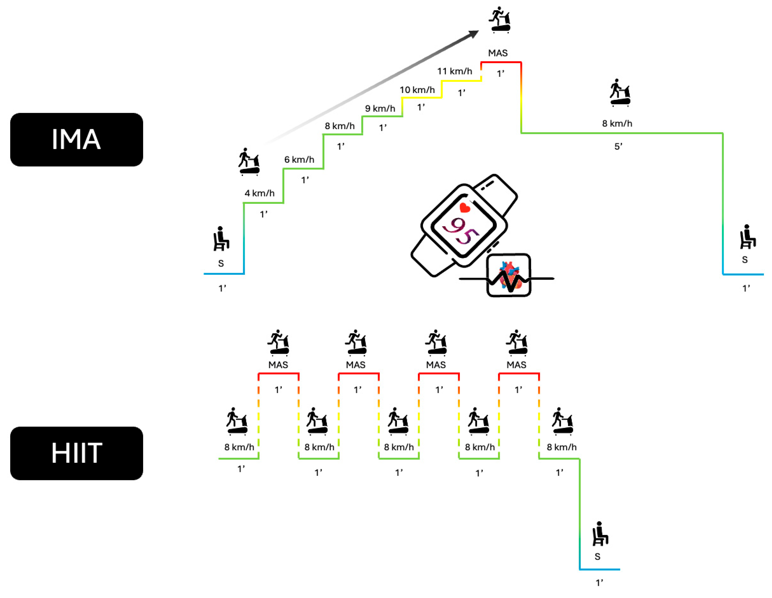 Interval Session Are We Really Training at the Desired Intensity? Concurrent Validity of ...