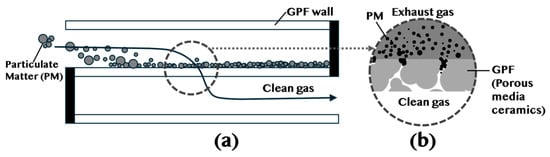 Applsci 16 00150 g001
