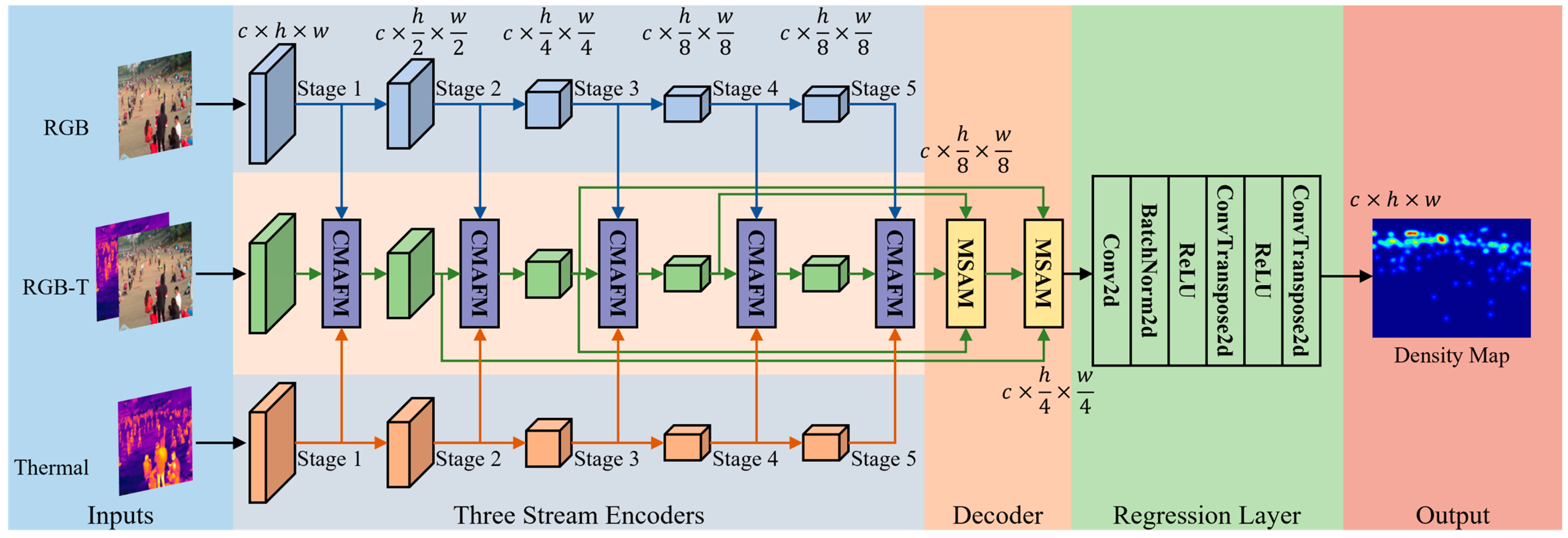 Cross-Modal Adaptive Fusion and Multi-Scale Aggregation Network for RGB ...