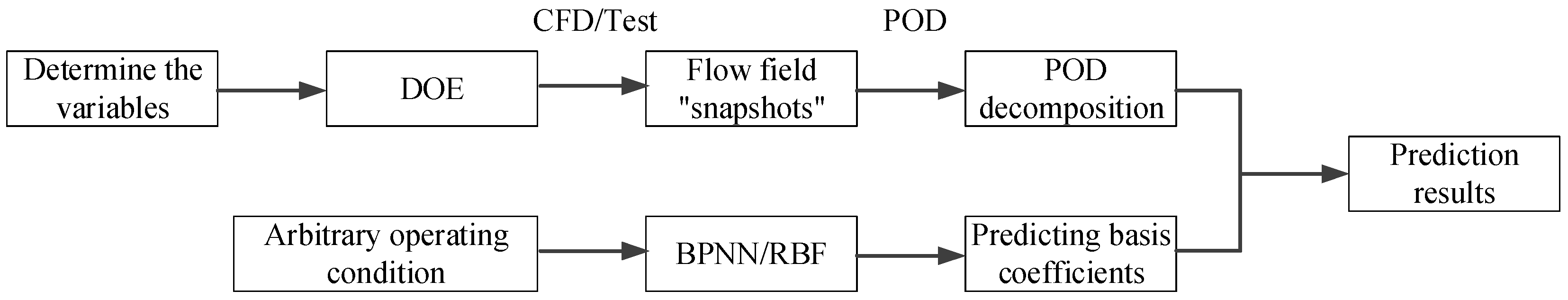 Applsci 16 00230 g004 Applsci 16 00230 g004