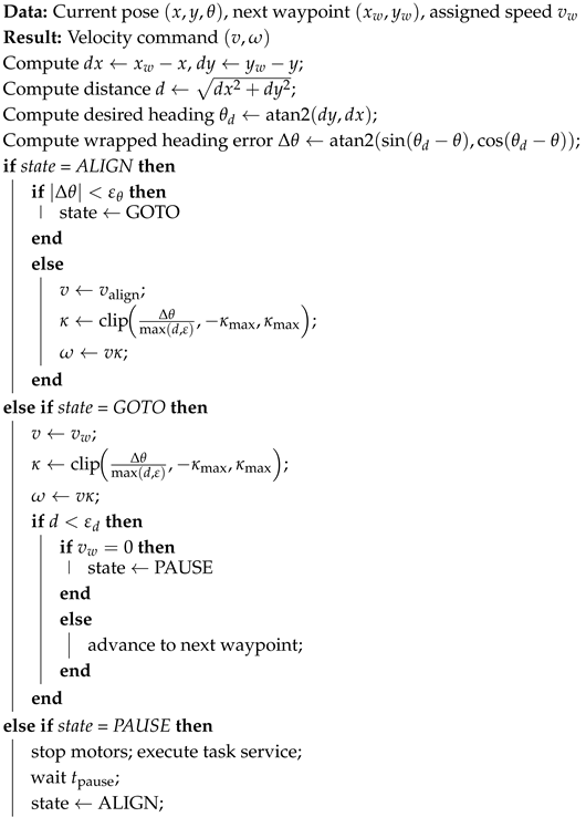 Applsci 16 00322 i001