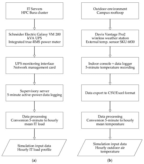 Applsci 16 00323 g012