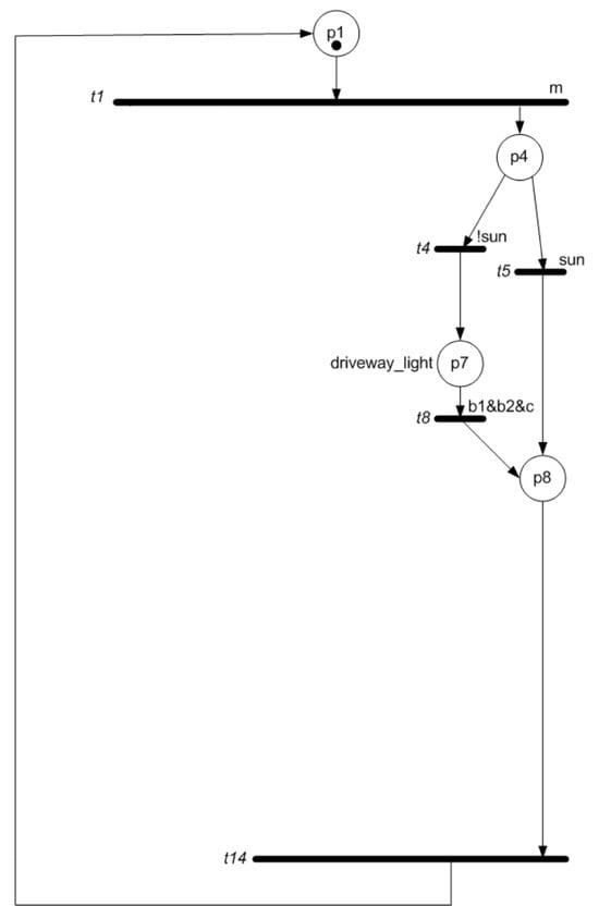 Applsci 16 00340 g004