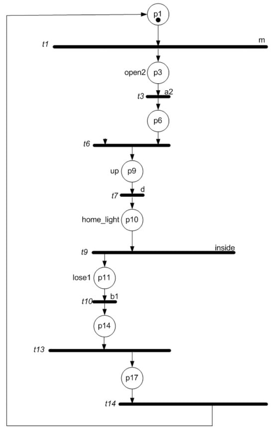 Applsci 16 00340 g007