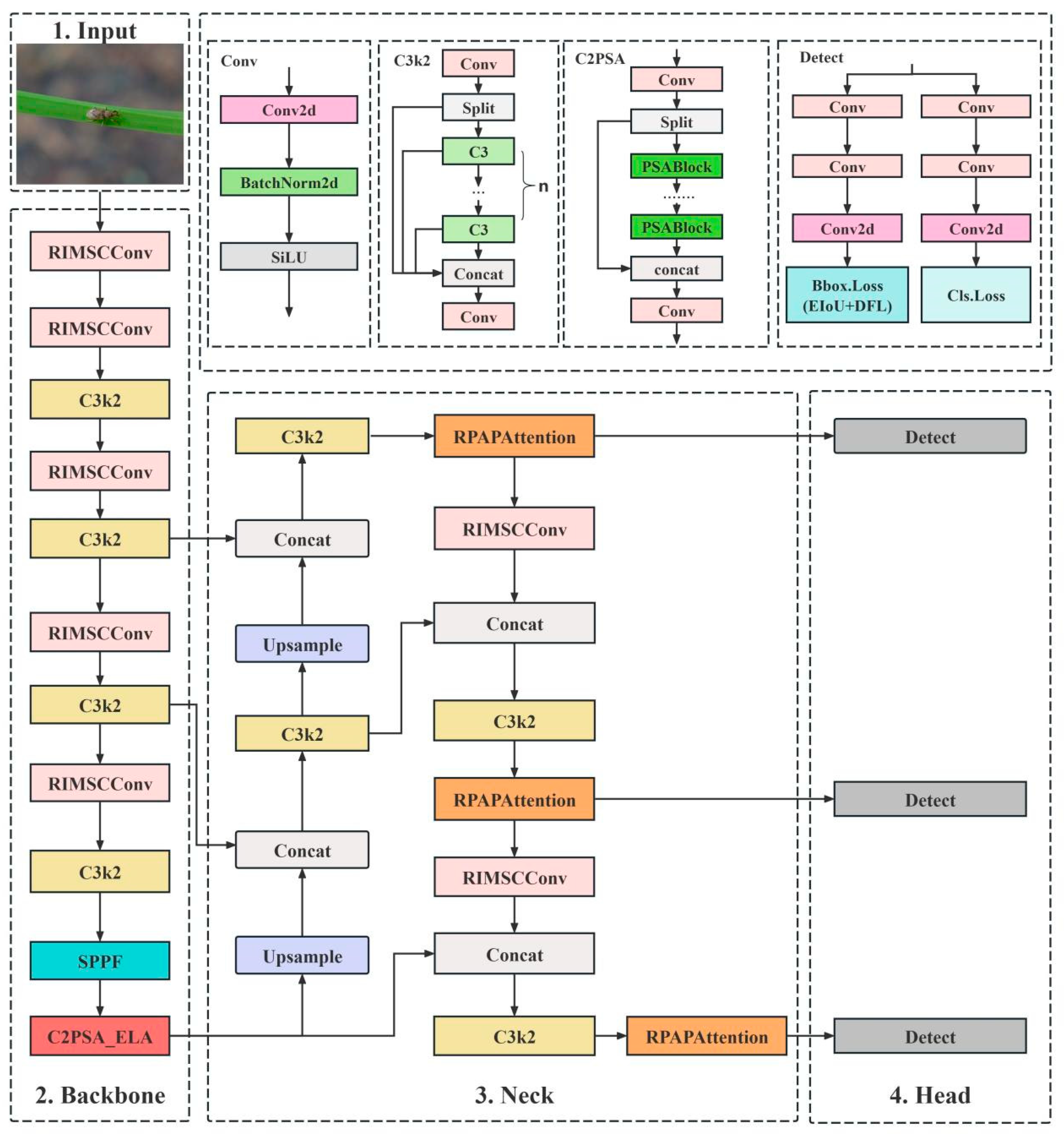 Applsci 16 00352 g003 Applsci 16 00352 g003