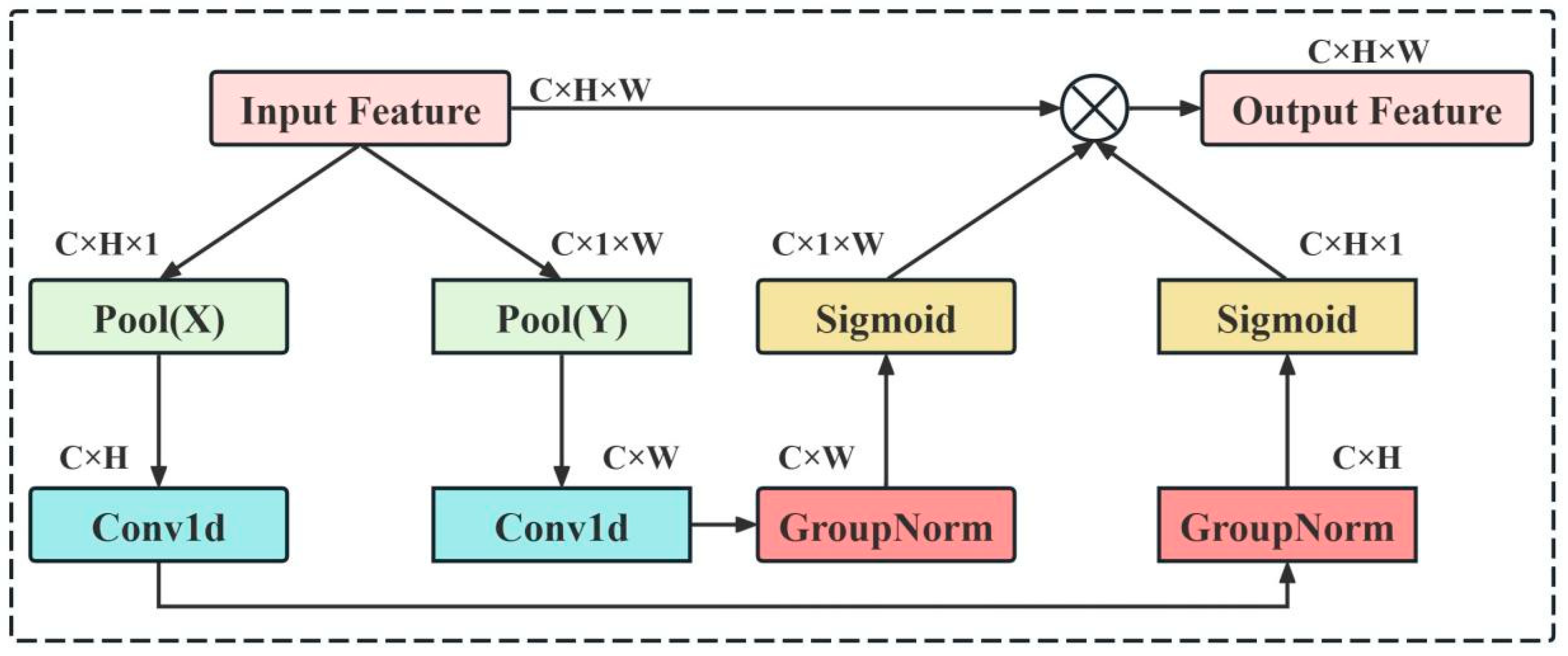 Applsci 16 00352 g004 Applsci 16 00352 g004