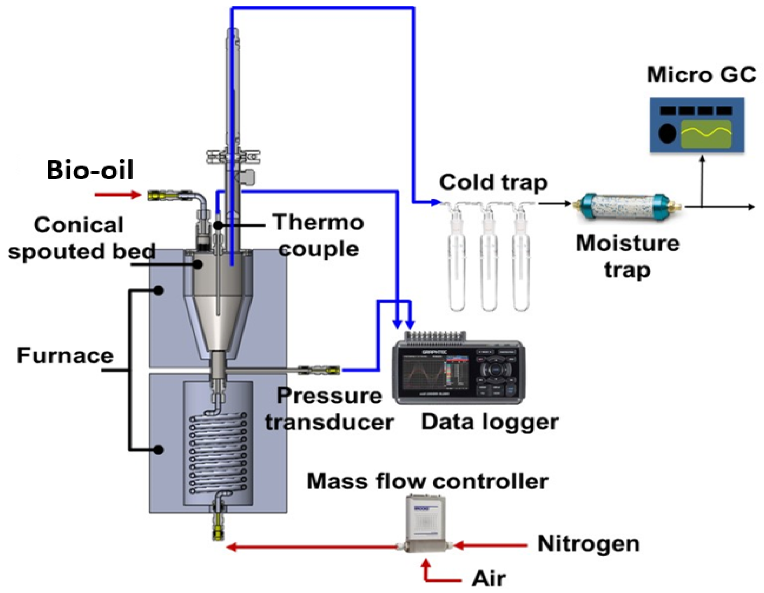 Applsci 16 00359 g002