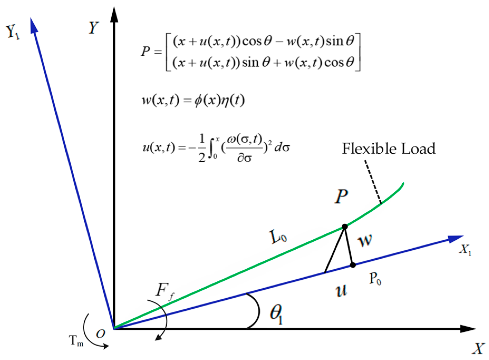 Applsci 16 00387 g002 Applsci 16 00387 g002