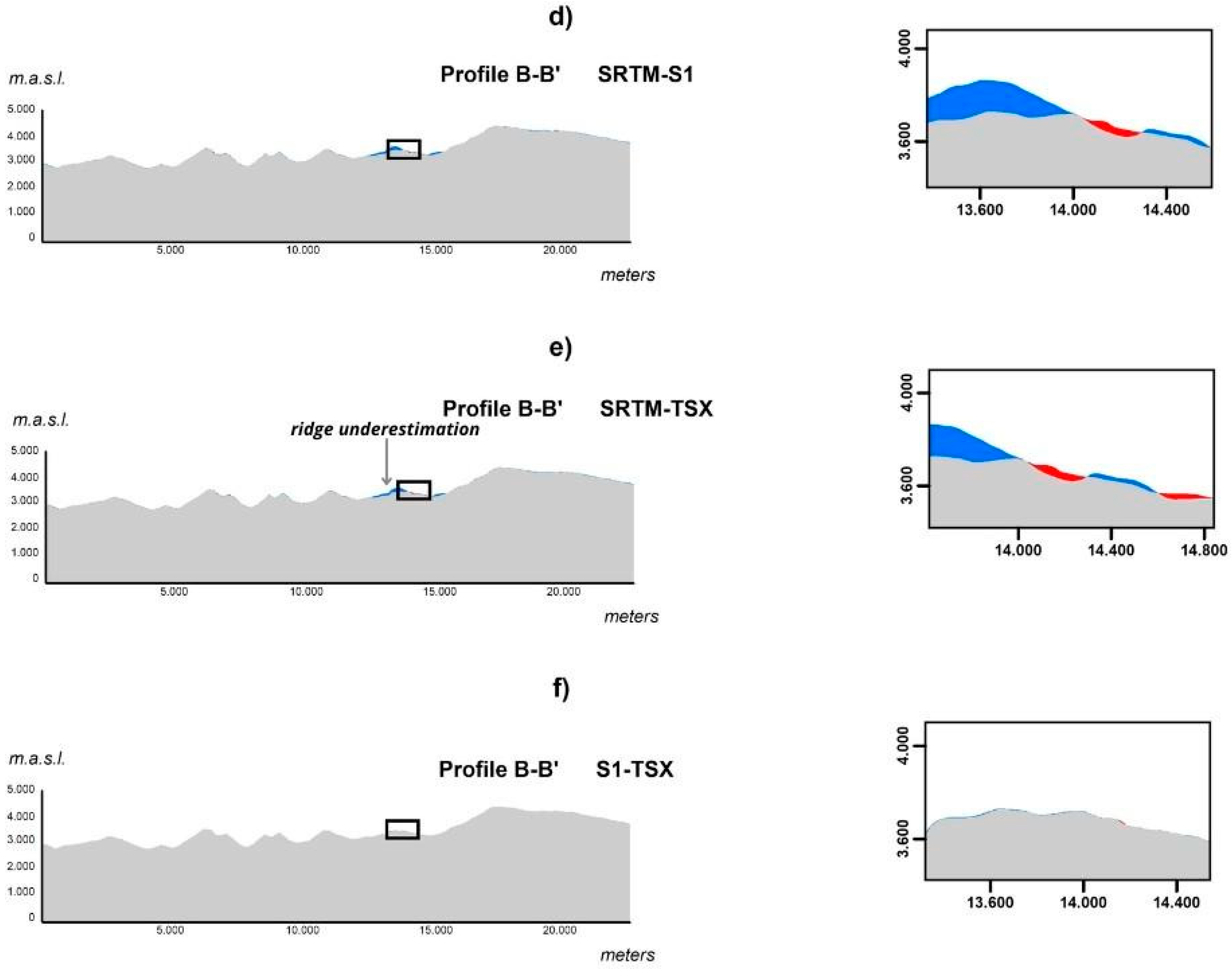 Applsci 16 00392 g006b