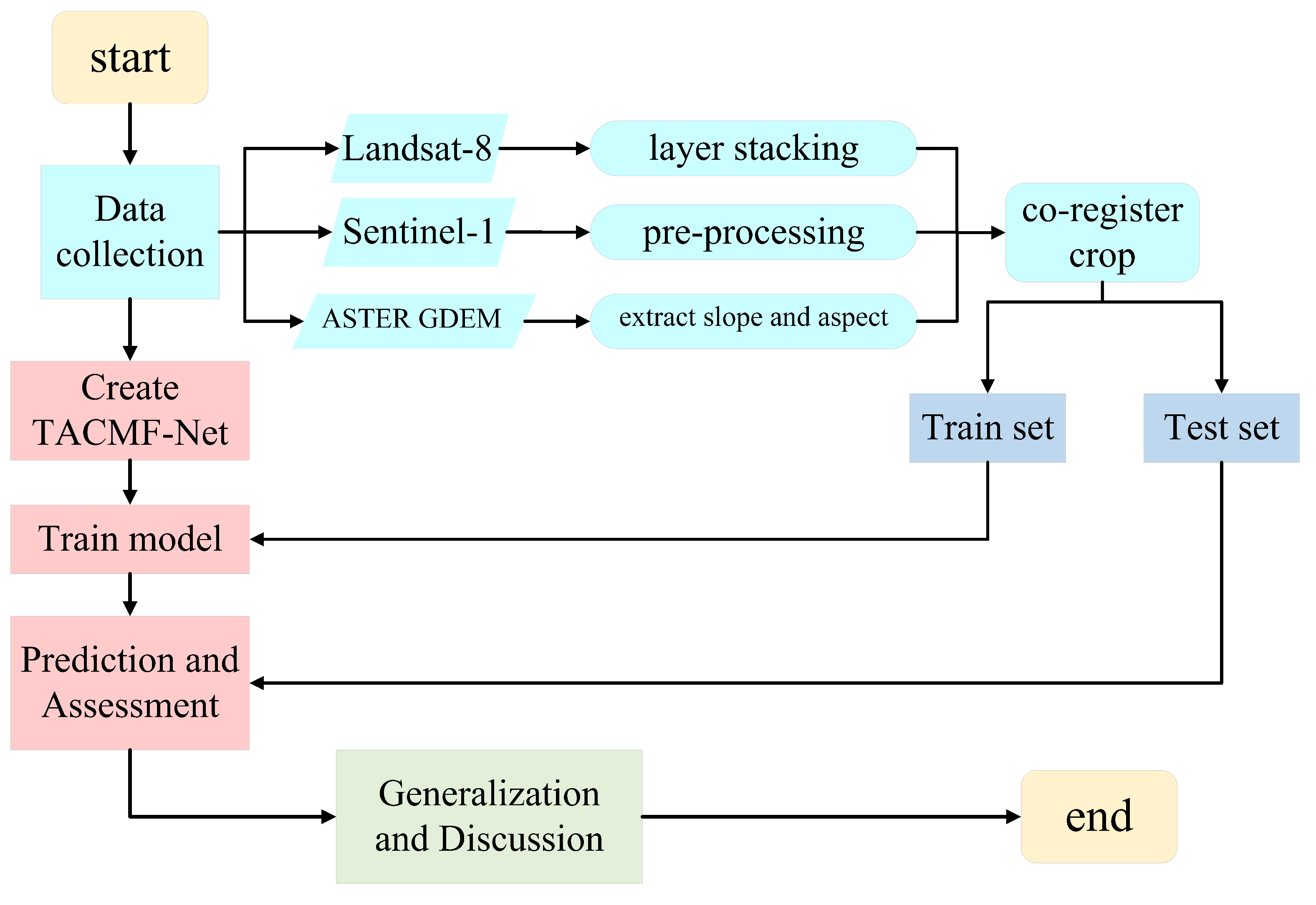 Applsci 16 00427 g001 Applsci 16 00427 g001