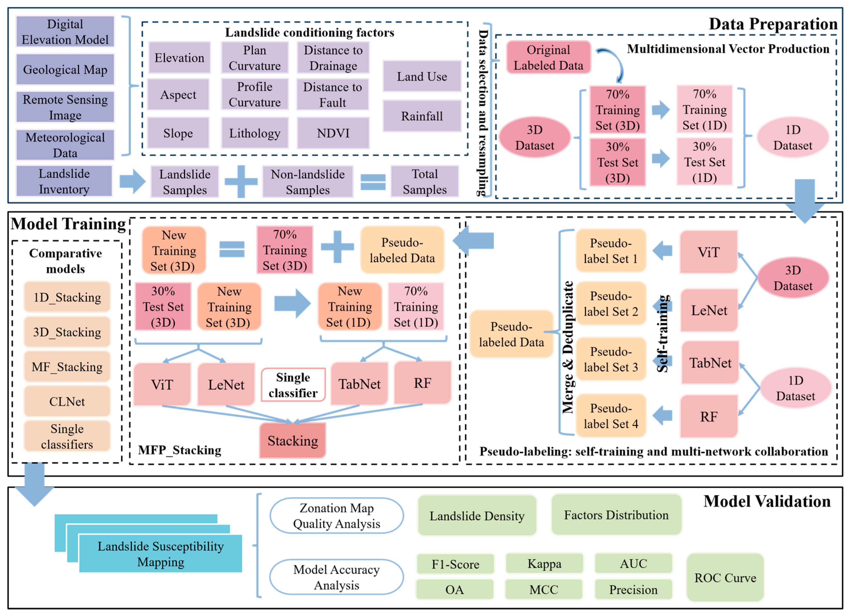 Applsci 16 00430 g003 Applsci 16 00430 g003