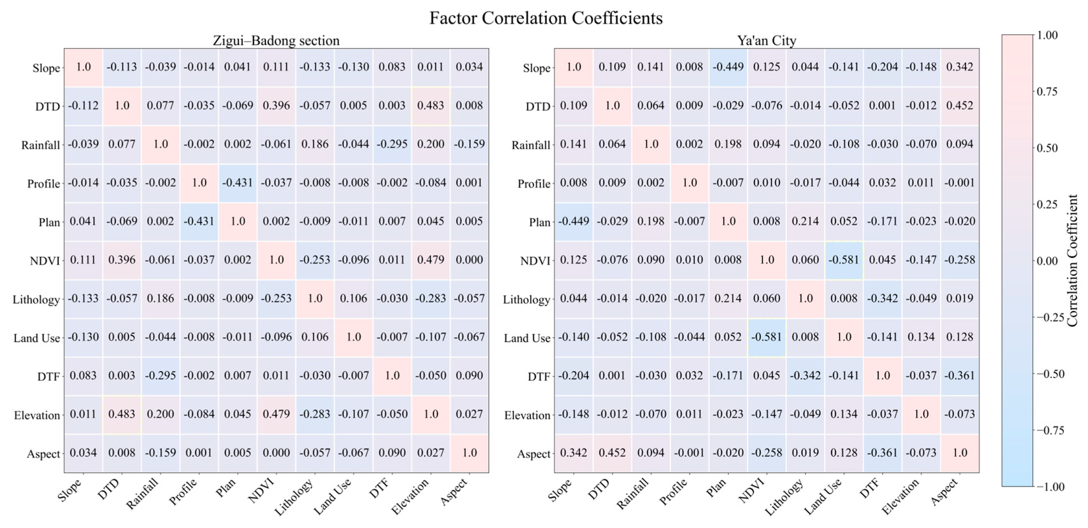 Applsci 16 00430 g007 Applsci 16 00430 g007
