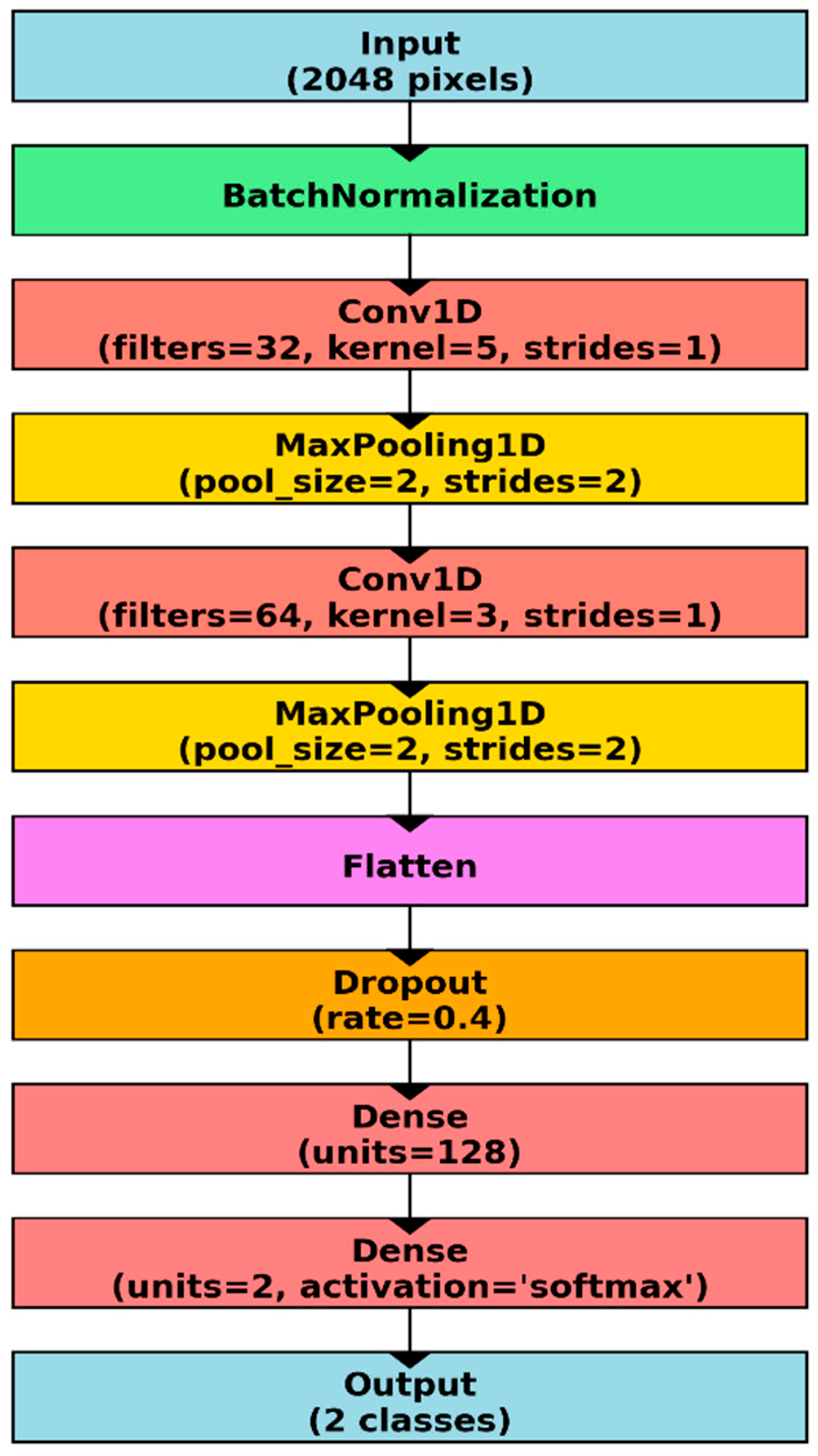 Applsci 16 00502 g002 Applsci 16 00502 g002