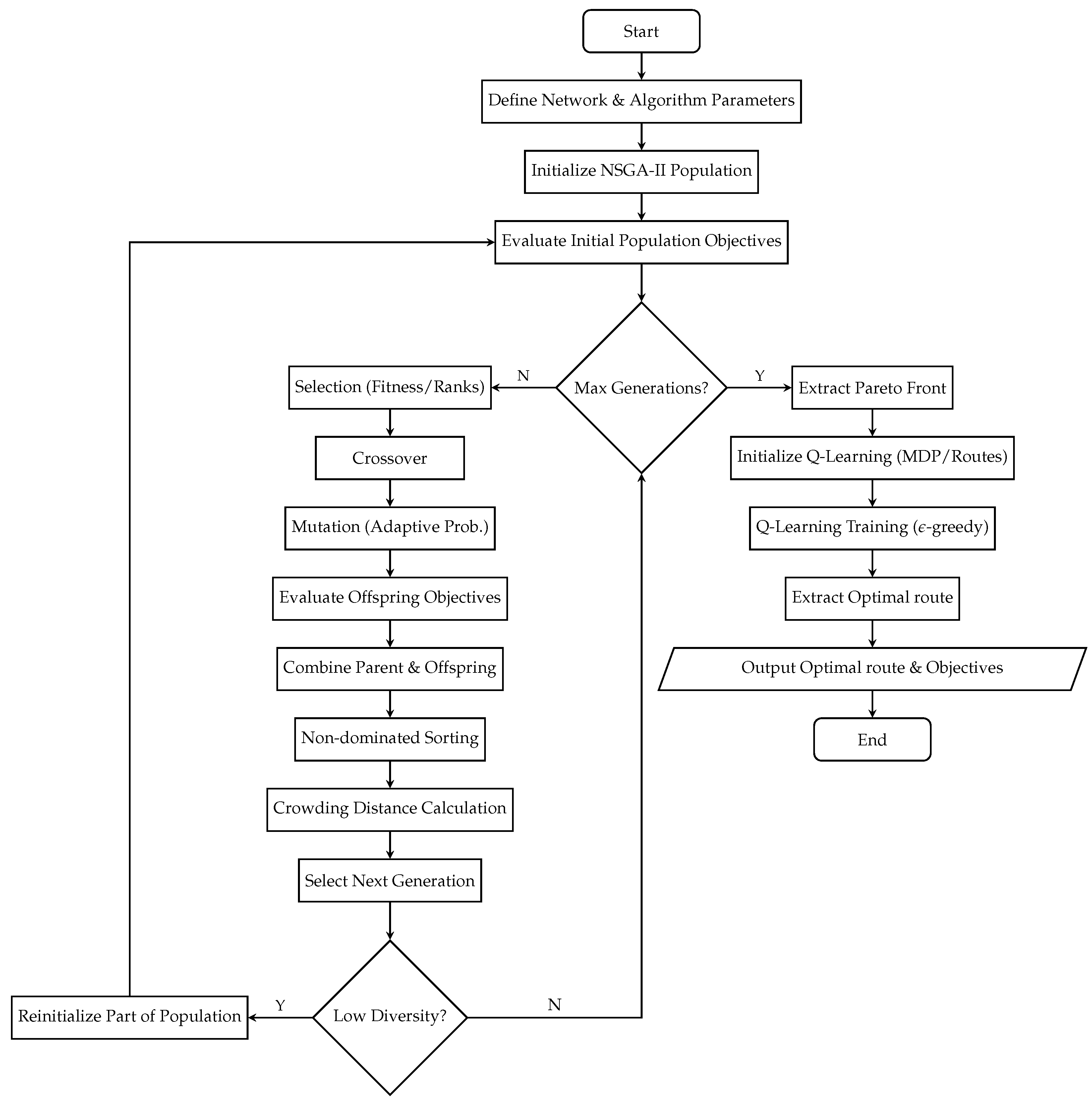 Applsci 16 00510 g003 Applsci 16 00510 g003